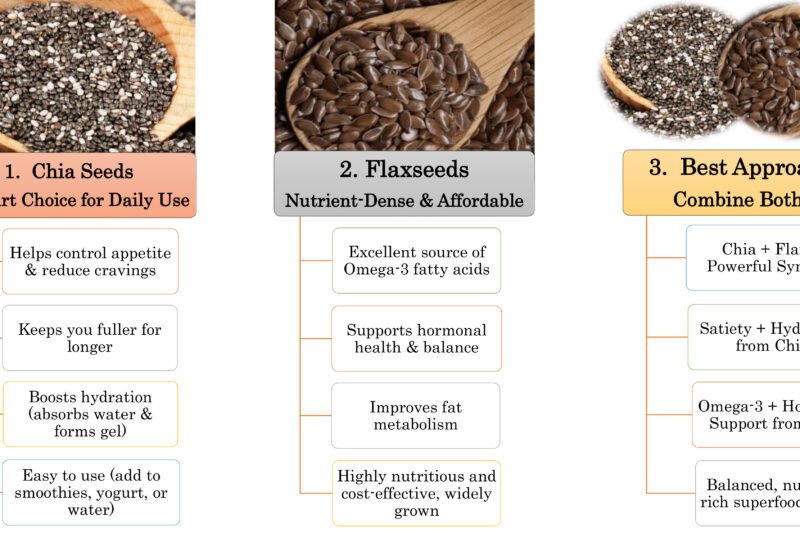 Chia seeds vs. Flaxseeds for weight-loss: which is the better?