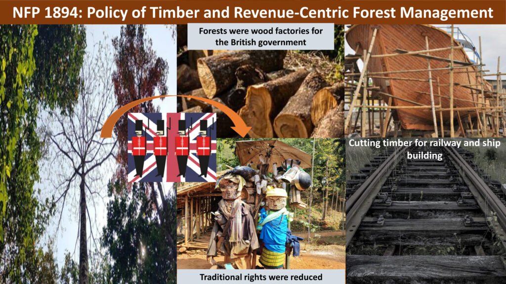 National Forest Policy 1894